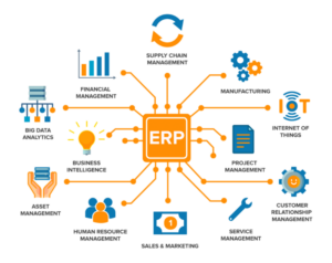 Pengertian Sistem Enterprise Resource Planning (ERP)