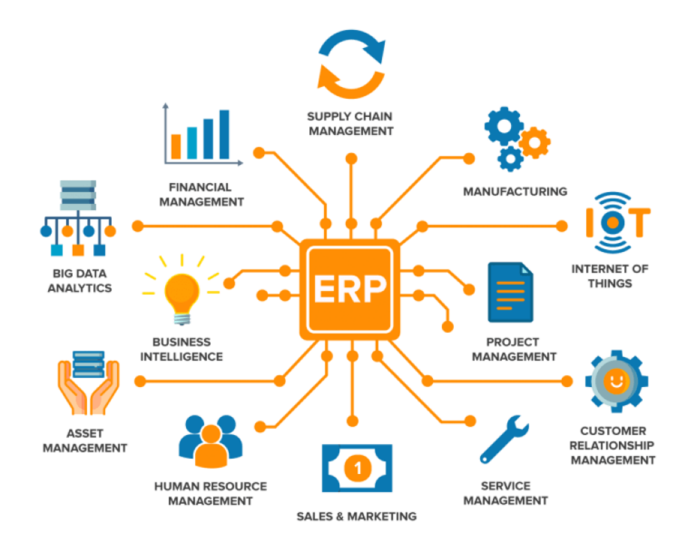 Pengertian Sistem Enterprise Resource Planning (ERP)