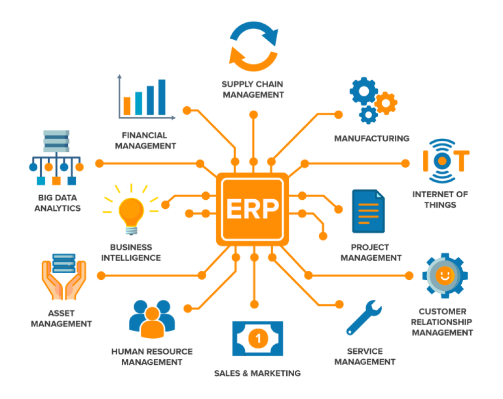 ERP Integration module