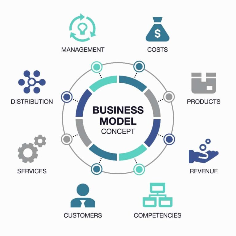 Definisi dan pengertian bisnis model beserta contohnya